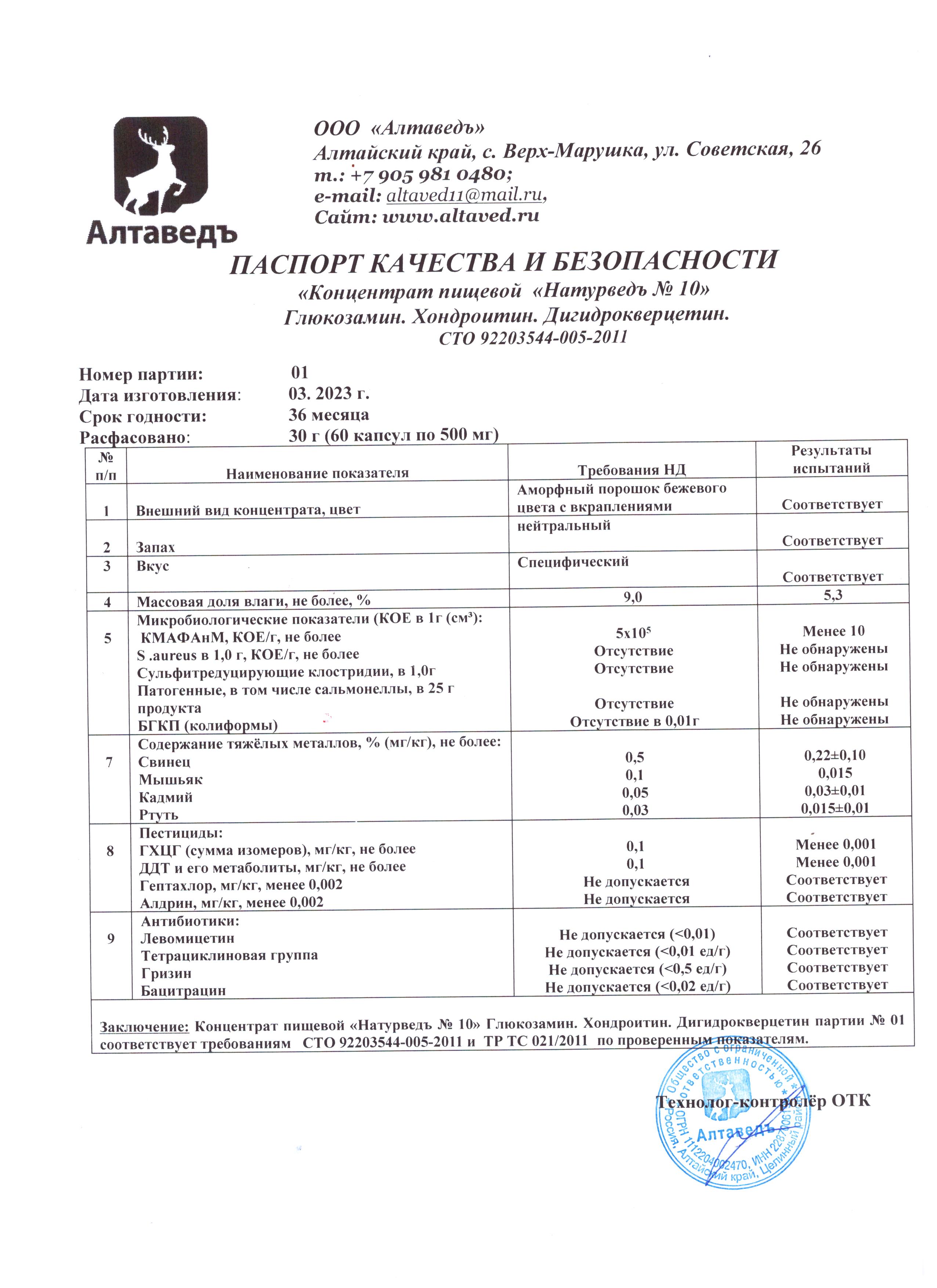 Паспорт №032023